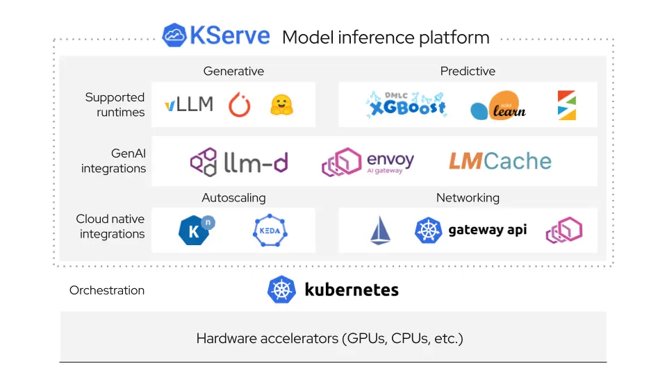 kserve-architecture